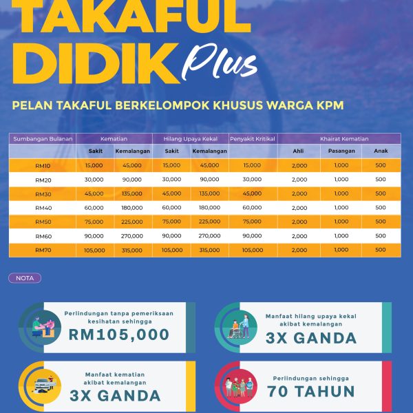 Pelan Takaful Didik Plus