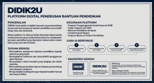 Read more about the article Majlis Pra-Pelancaran Platform DIDIK2U